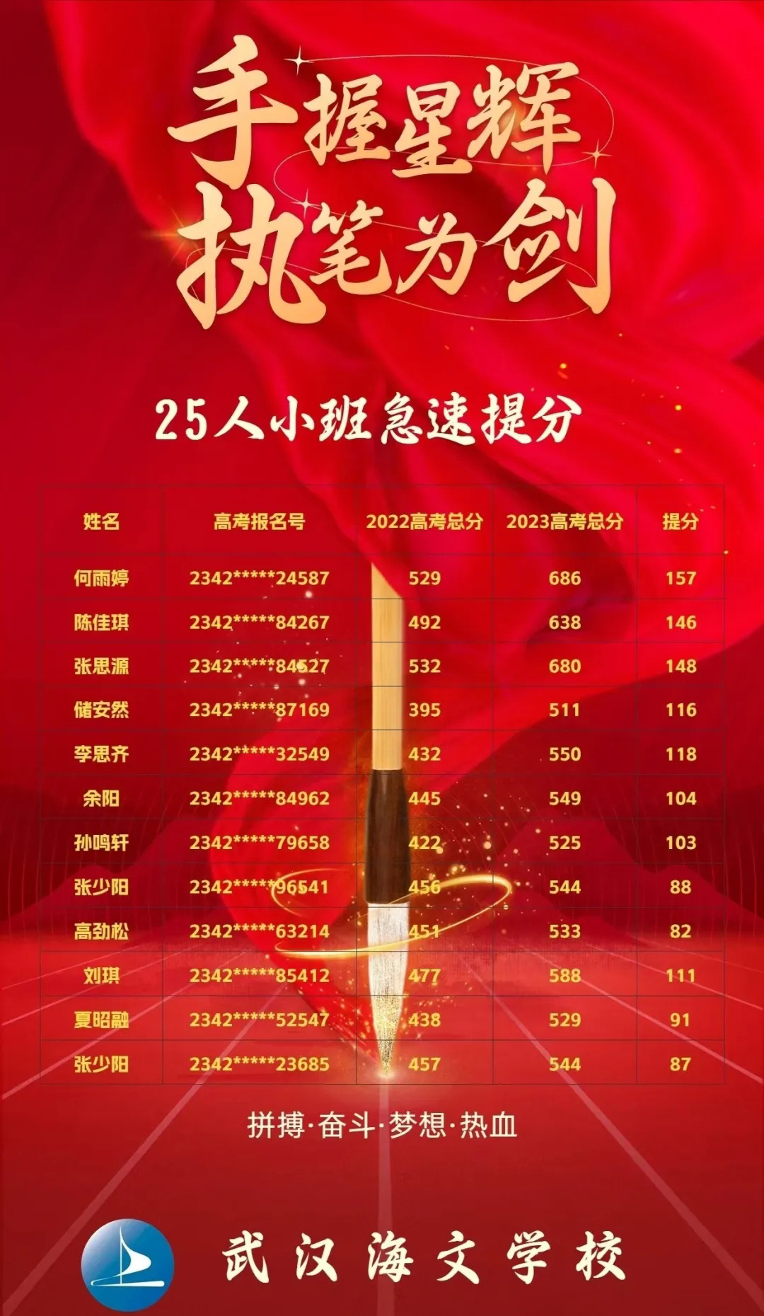 武汉海文高考复读学校
